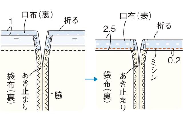 画像4: つくり方