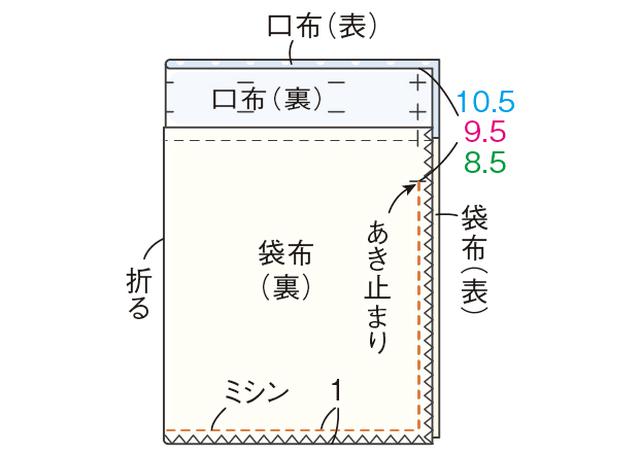 画像2: つくり方