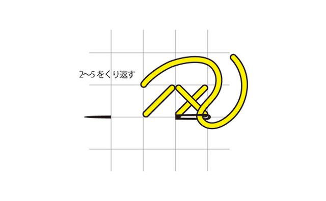 画像5: つくり方
