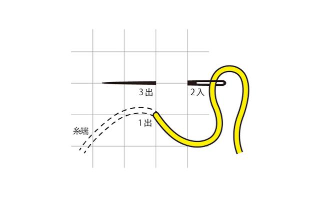 画像3: つくり方