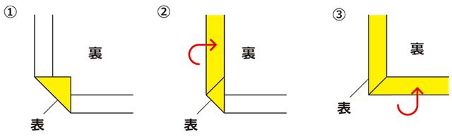画像9: つくり方