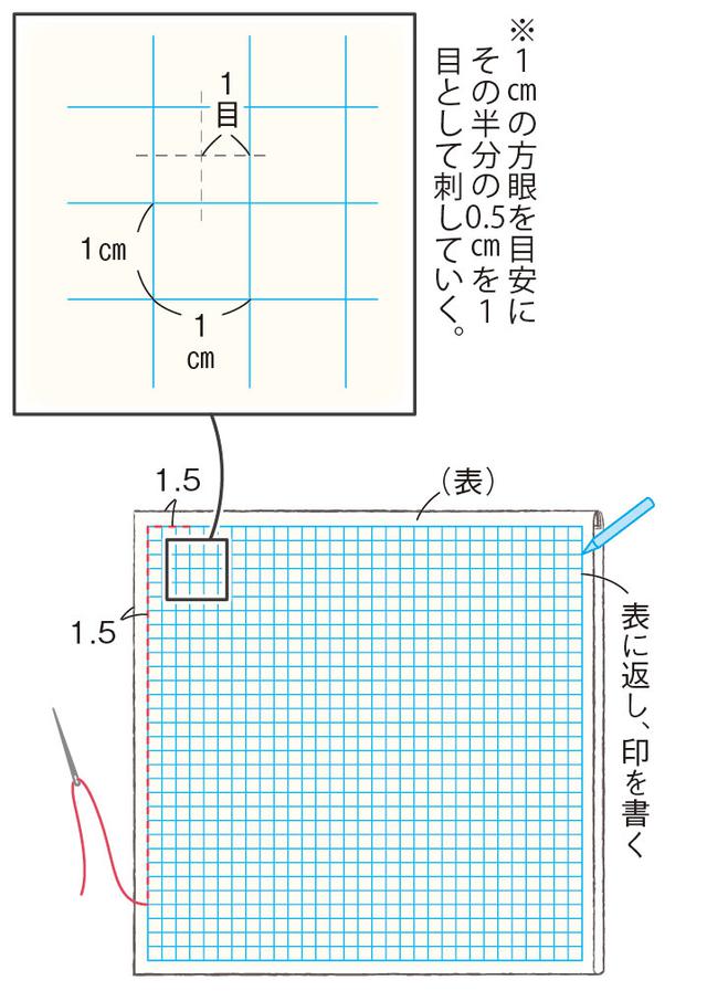 画像2: つくり方