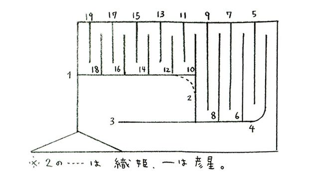 画像8: 紙とはさみでつくる、七夕飾り「オルスイさん」のつくり方