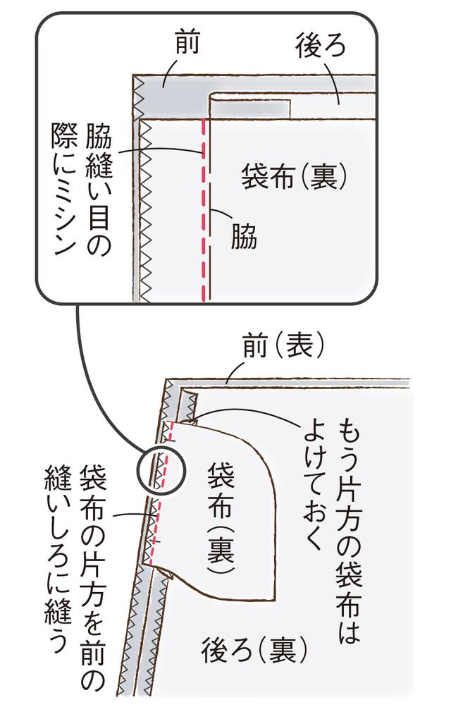 画像4: シームポケットのつくり方