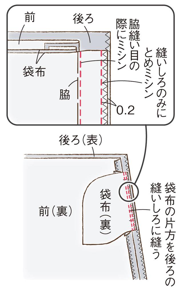 画像5: シームポケットのつくり方