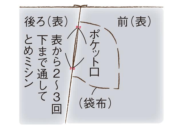 画像7: シームポケットのつくり方