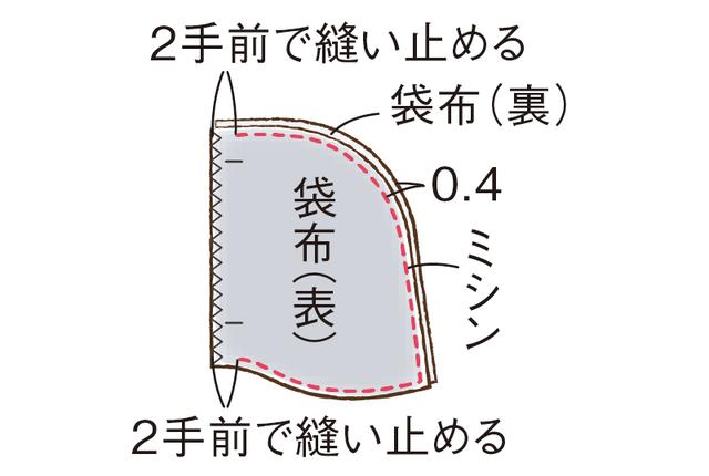 画像2: シームポケットのつくり方
