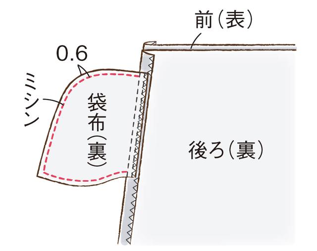 画像6: シームポケットのつくり方