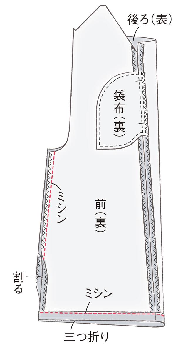 画像8: シームポケットのつくり方