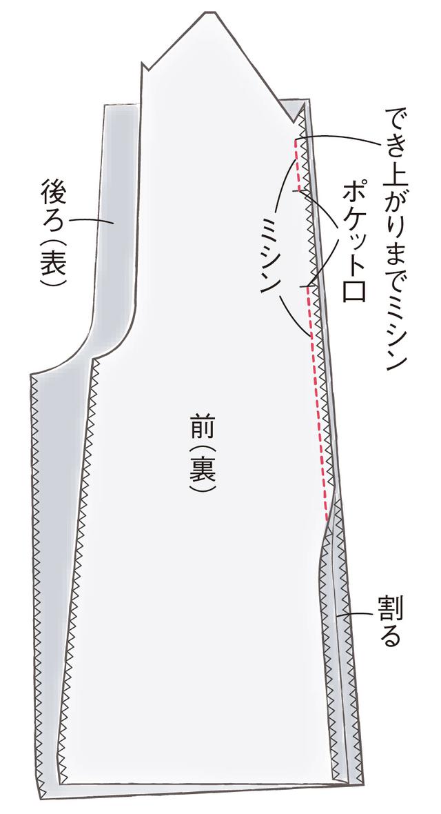 画像1: シームポケットのつくり方