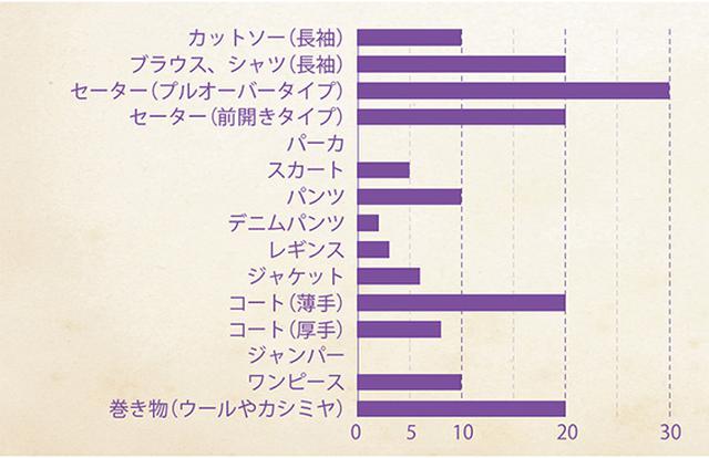 画像: 秋・冬