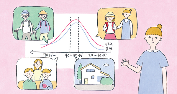 画像: 気持ちよくお金が使えるようになる 正しい家計管理のための心得10