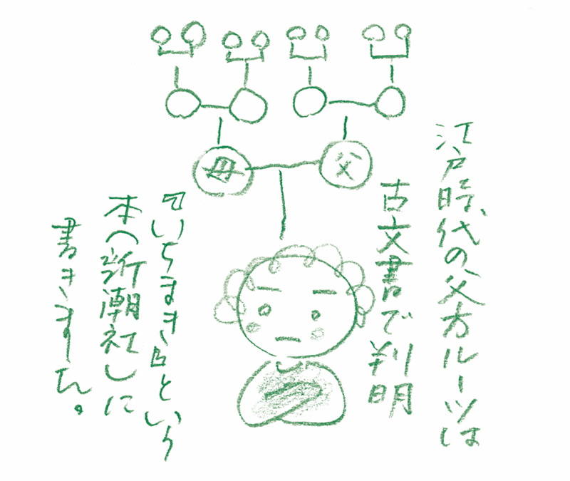 画像: 中野さんの歳を重ねる楽しみ05 ファミリーヒストリー
