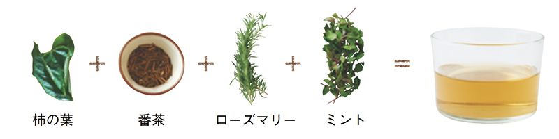 画像: 7. 柿の葉+番茶+ローズマリー+ミント 香ばしいお茶にハーブをプラスして