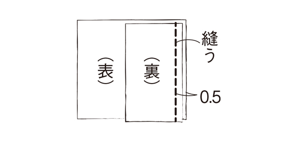 画像2: つくり方