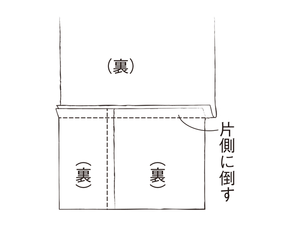 画像4: つくり方