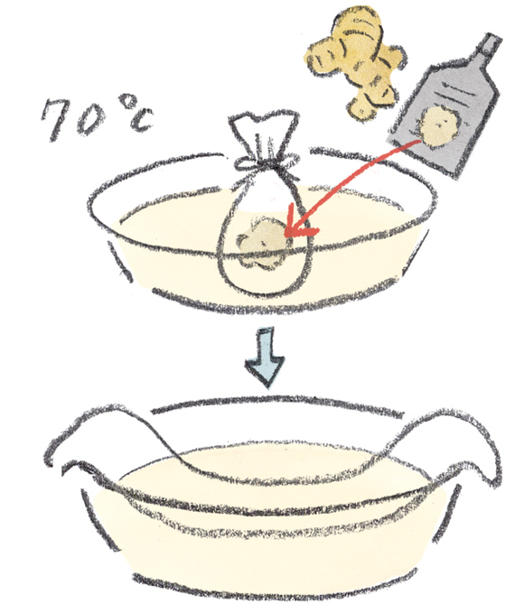 画像: しょうが湿布