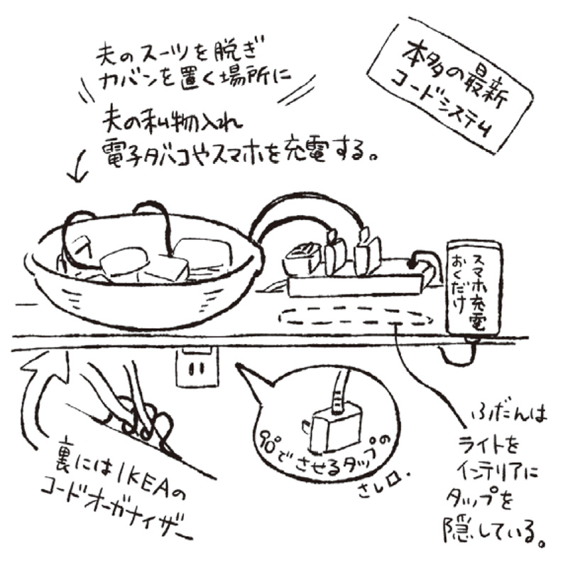画像: コードの交通整理は衣替えと同じ頻度で