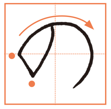 画像2: ４　ひらがなは「くのよけこ」の5文字を覚えよう