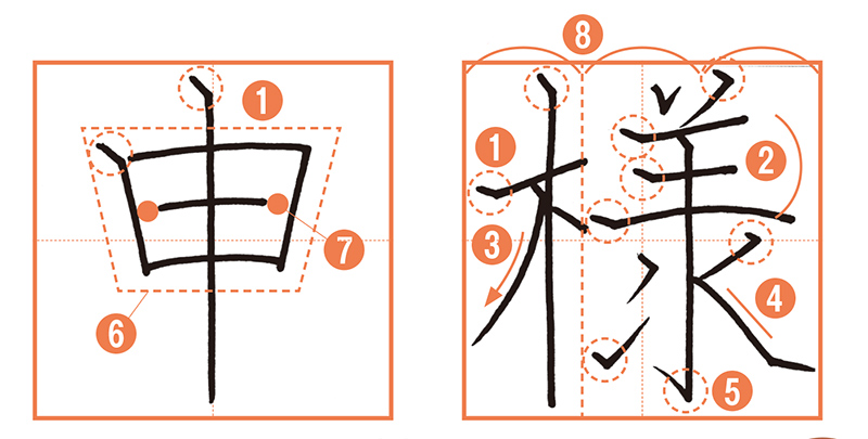 画像: ３　漢字は「申」「様」2文字をマスターすればOK