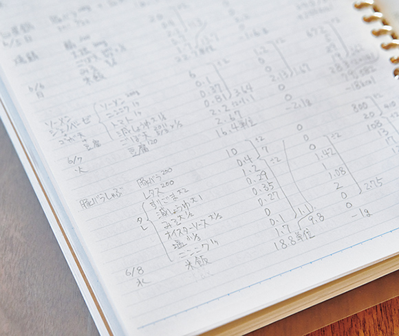 画像2: 仕事の予定や畑の収穫具合を考慮しながら、メイン＋副菜2～3品の献立と食材を書き出す。この作業は食材宅配の注文時にまとめて行う