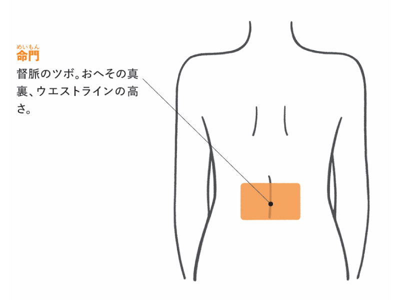 画像1: 疲労感・倦怠感が楽になるケア
