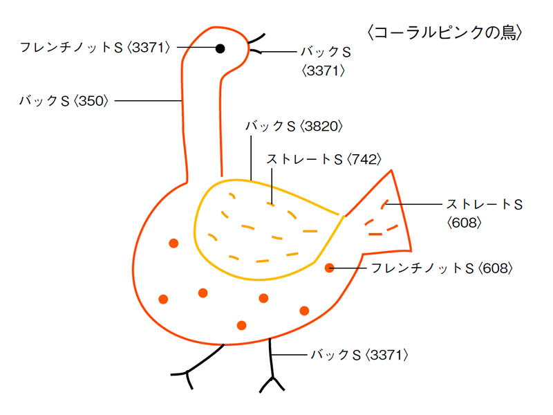 画像3: 刺しゅう図案
