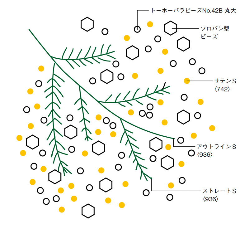 画像: 刺しゅう図案
