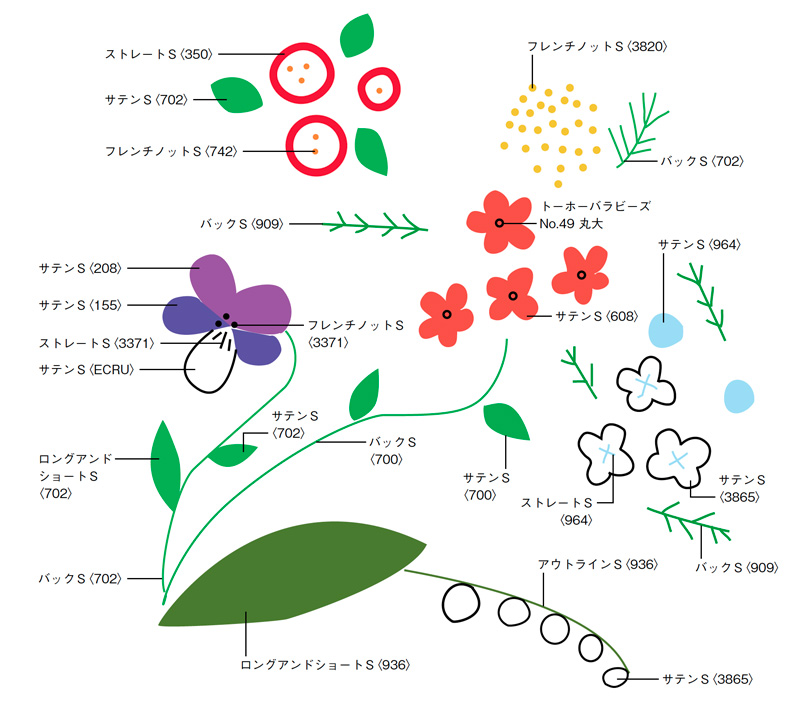 画像: 刺しゅう図案
