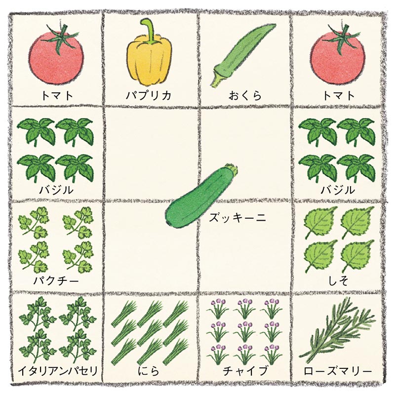 画像: 5月の栽培プラン