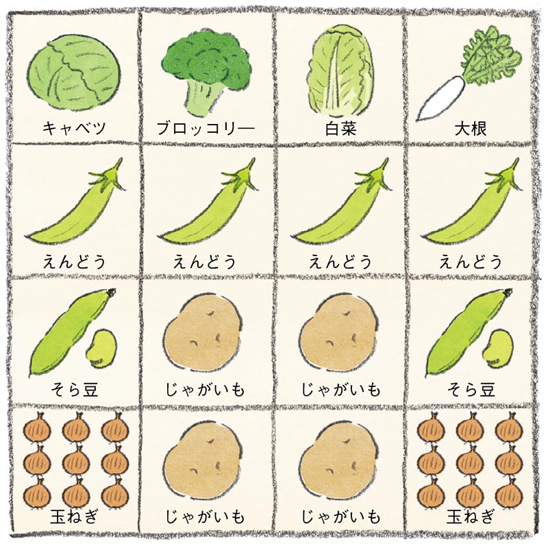 画像: 11月の栽培プラン