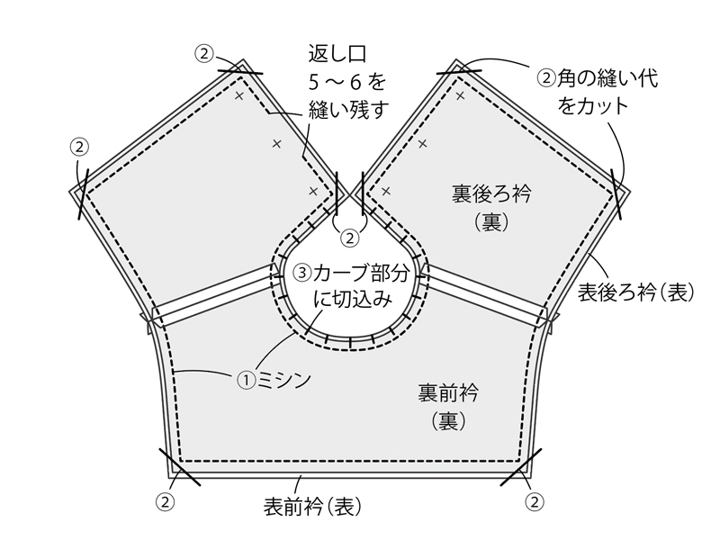 画像3: 縫い方