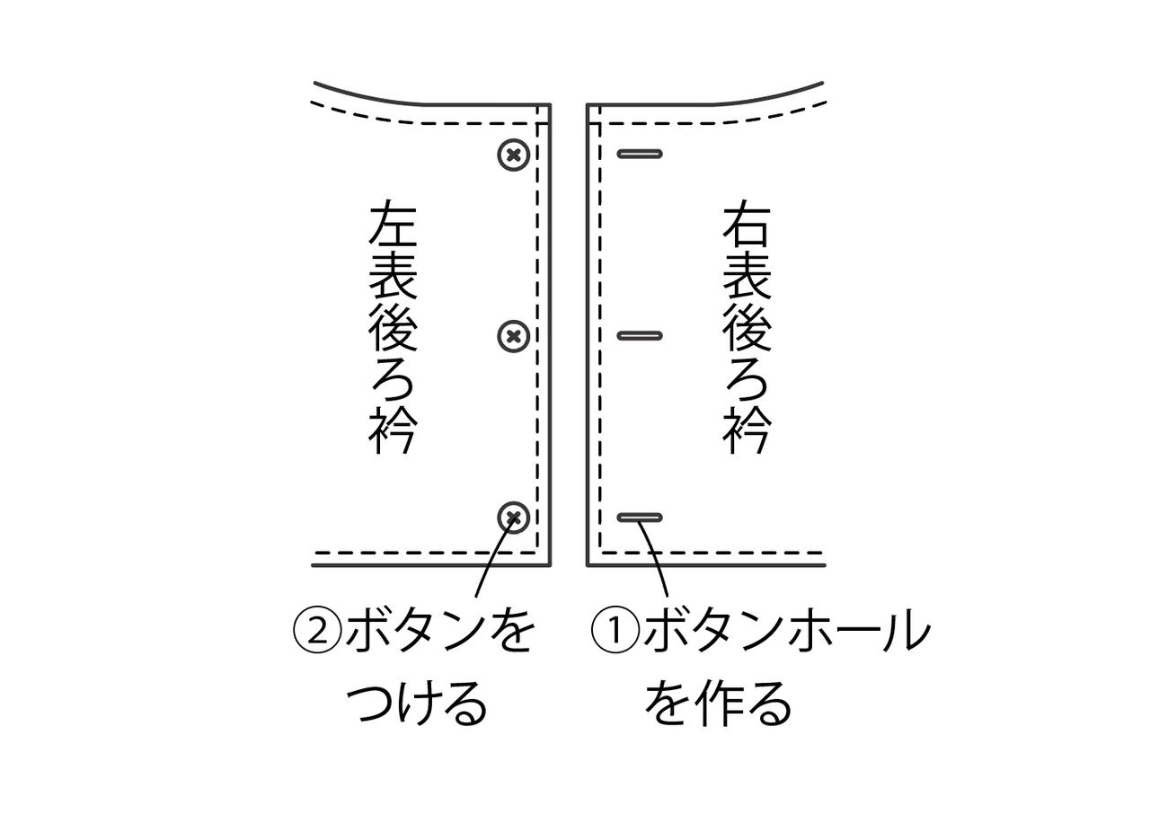 画像5: 縫い方