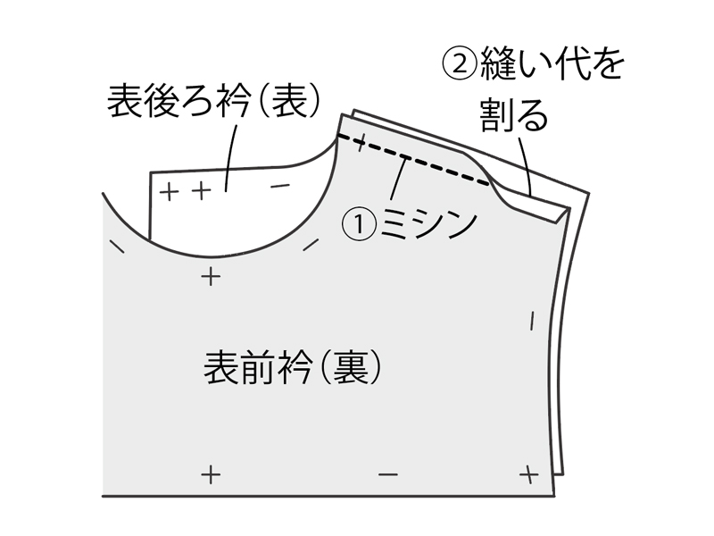 画像: ※裏衿も同様に縫う