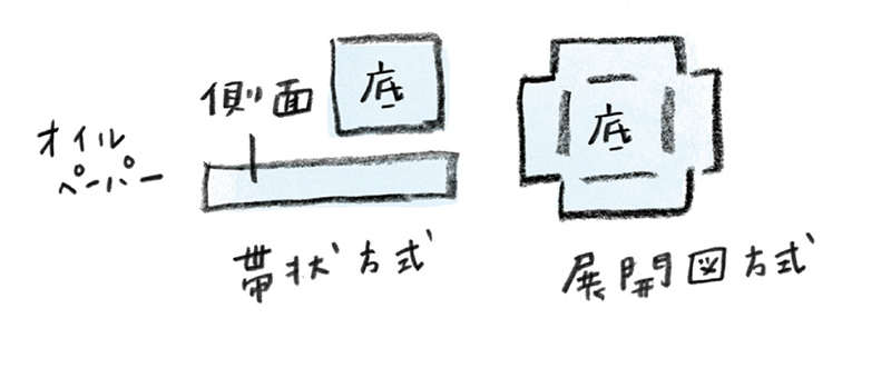 画像: オリジナルクッキー缶をつくる手順