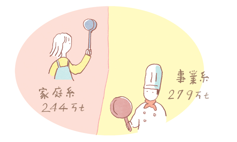 画像: 日本の食品ロス