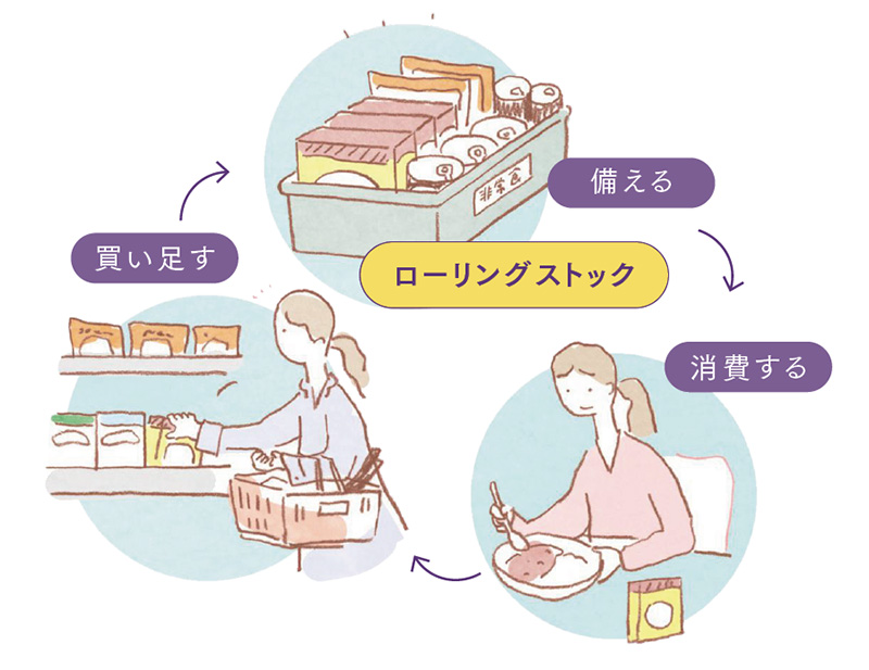 画像: ローリングストックとは？