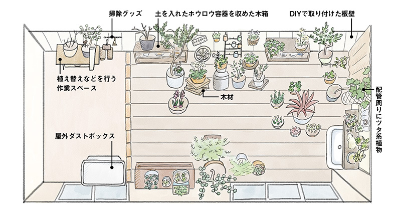 画像: 高低差のある配置の工夫で、小さな空間も緑豊かに