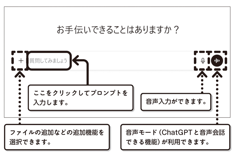 画像1: ChatGPTに質問や指示を送ろう