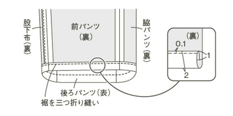 画像7: 作り方順序