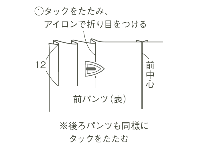 画像4: 作り方順序