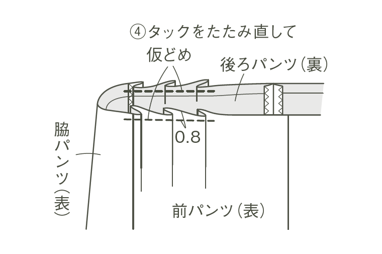 画像6: 作り方順序