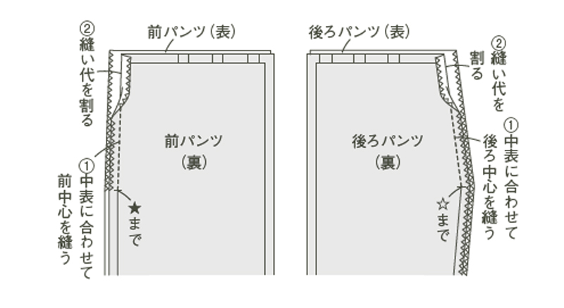 画像2: 作り方順序