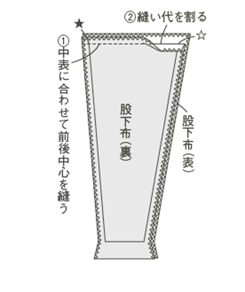 画像1: かんたん“着物”リメイク「ワイドパンツ」のつくり方。まっすぐ縫いでつくるゆったりおしゃれな一着/パタンナー・志水美夬さん