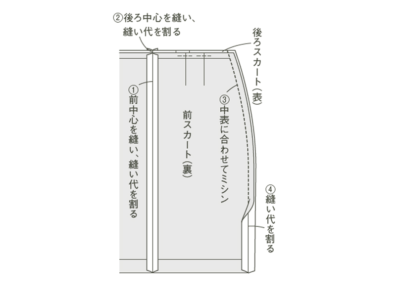 画像3: 作り方順序