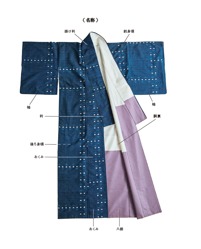 画像1: 知っておきたい着物の各部の名称と寸法