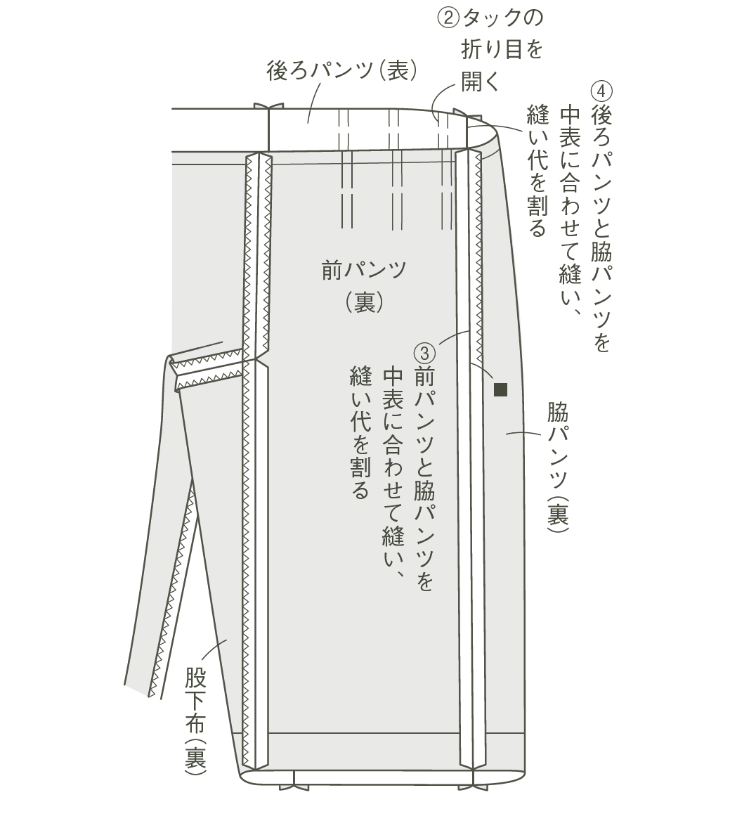 画像5: 作り方順序