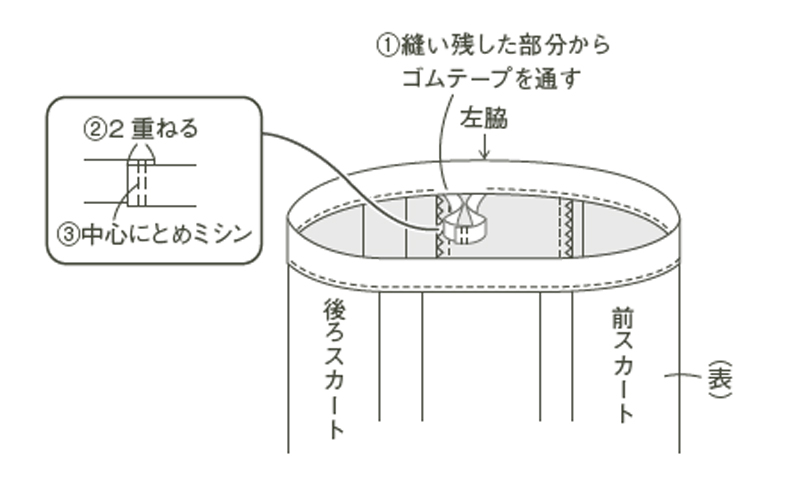 画像8: 作り方順序