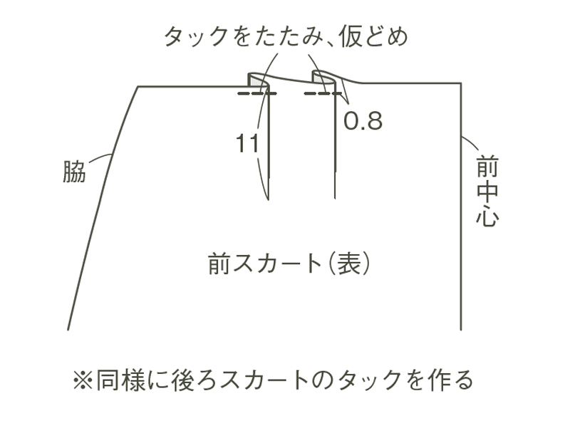 画像2: 作り方順序