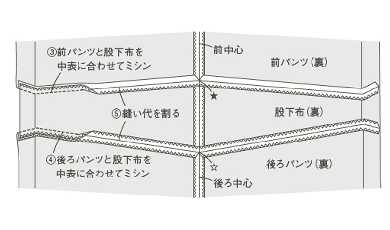 画像3: 作り方順序